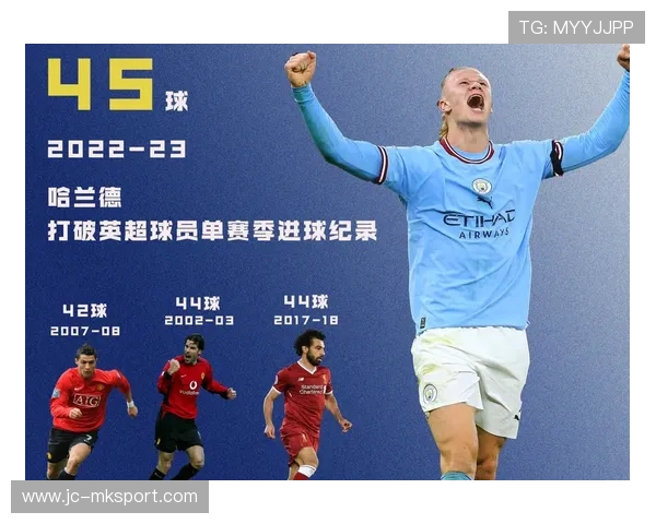 射手榜风云：哈兰德能否打破萨拉赫的纪录？，哈兰德啥水平